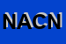 Logo di NICCHERI ARIA COMPRESSA DI NICCHERI GIANFRANCO e C SNC