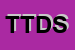 Logo di TDS TOSCANA DATA SERVICE SRL