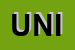 Logo di UNICOOP