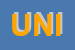 Logo di UNICOOP