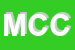 Logo di MOLLICA DI CHECCUCCI E C SNC
