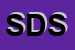 Logo di SAPORI DEL SUD