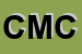 Logo di CIONI MORENO e C
