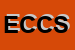 Logo di ELETTROPLAID CHITI CESARE SNC DI CHITI SIMONETTA E CIN LIQUIDAZIONE