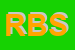 Logo di RB BOUTIQUE SRL