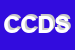 Logo di CDS CASA DELLO SCONTO