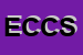 Logo di EDICOLA CESARINI E C SAS
