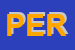 Logo di PERICO