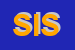 Logo di SMARTEST INTERNATIONAL SRL