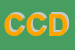 Logo di CIMATORI CUIULI DOMENICO