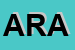 Logo di ARALSRL