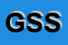 Logo di GENESYS SOFTWARE SRL