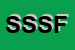 Logo di SFC SAS DI SANDRO FOSSI E C