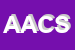 Logo di ABACO DI ACARRETTI e C SAS