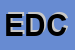Logo di EDC