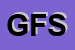 Logo di GEOGNOSTICA FIORENTINA SRL