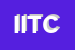 Logo di ITECO INIZIATIVE TECNICHE DI COSTRUZIONE SRL