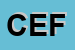 Logo di CEFORCOOP