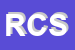 Logo di REGIA CONGRESSI SRL