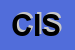 Logo di CONSORZIO INTERPROVINCIALE SERVIZI -CIS-
