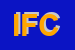 Logo di ISTITUTO FERRARI COSDE
