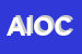 Logo di ACCADEMIA ITALIANA OPTOMETRISTI CONTATTOLOGI