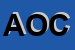 Logo di AZIENDA OSPEDALIERA CAREGGI