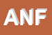 Logo di ANFIM
