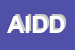 Logo di AIDDA-ASSOCIAZIONE IMPRENDITRICI E DONNE DIRIGENTI D'AZIENDA