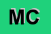 Logo di MUSICUS CONCENTUS
