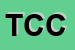 Logo di TOSCANA CAMPER CLUB