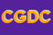 Logo di COORDINAMENTO GENITORI DEMOCRATICI -CGD