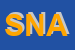 Logo di SINDACATO NAZIONALE ALLIBRATORI