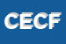Logo di CENTRO EUROPEO CONSUMATORI DI FIRENZE