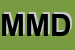 Logo di MONDOBIMBO DI MORUZZI DANTE