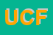 Logo di UISP COMITATO DI FIRENZE