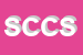 Logo di STYLING CENTER e C SNC