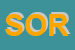 Logo di SORAPEL (SRL)