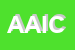 Logo di AZ AGR I CAPPUCCINI DI MALCUORI FRANCA