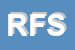 Logo di RE FLORENCE SRL