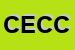 Logo di CONSORZIO EDILIZIO COOPERATIVE CEC SOC COOP A RL