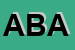 Logo di ABATI