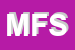 Logo di MECCIA FLLI SDF