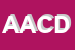 Logo di AZIENDA AGRITURISTICA CASTEL D'ACONE DI G SPAGNOLI e C SAS