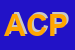 Logo di ACCADEMIA CULTURA POPOLARE