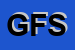 Logo di GF FORTI SAS