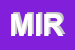 Logo di MIRRI
