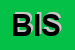 Logo di BIBIT ILLO SRL