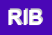 Logo di RIBA