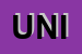 Logo di UNICOOP
